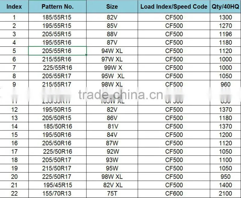 Wholesale Rc Car Tire Manufacturers Radial car tire wholesale chinese winter car tire 195 65 r15 205 60 16 Color Car Tyre