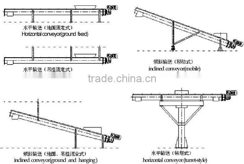 Flexible Screw Conveyor for Silo Cement
