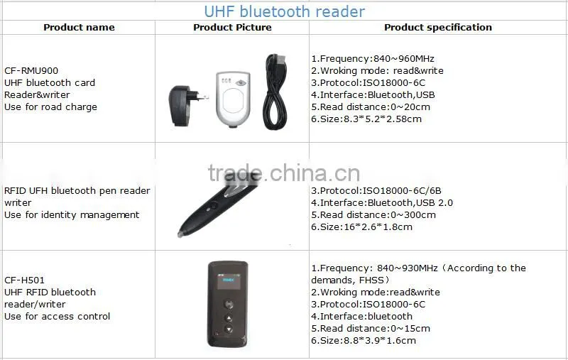 long range bluetooth uhf android rfid reader phone mobile reader bluetooth