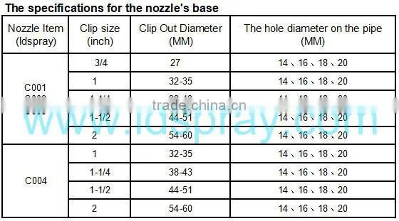 BT25 head adjustable ball clip clamp nozzle
