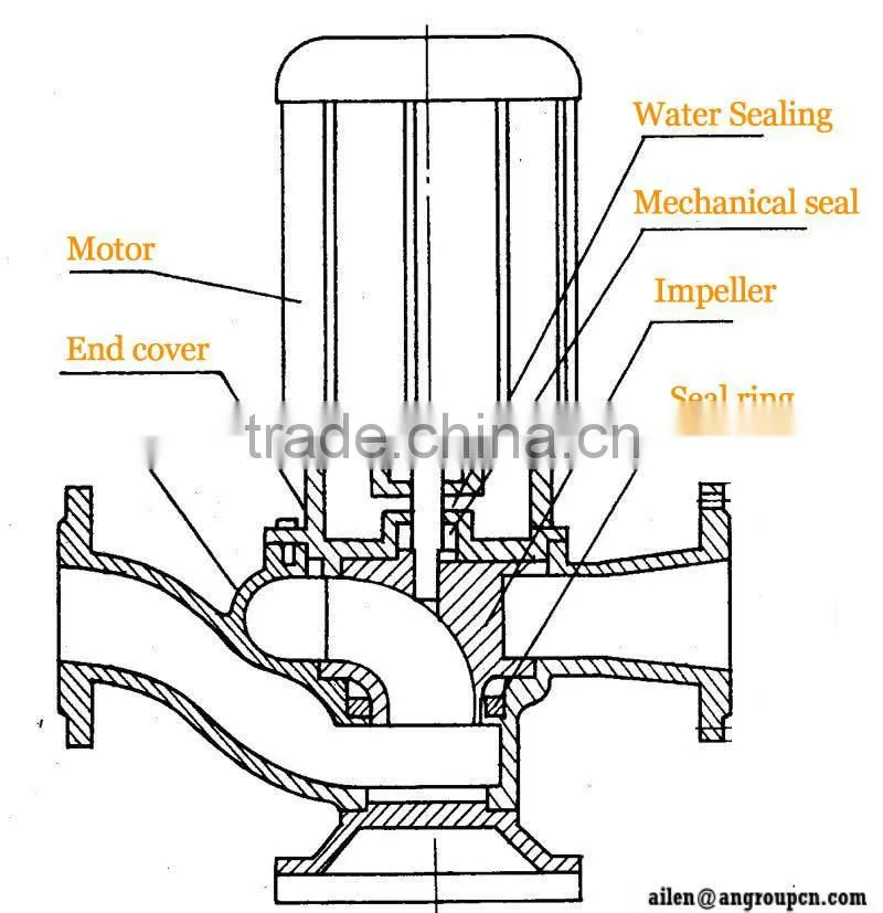 Booster Circulation Direct Closed Coupled Vertical Inline Pipeline Circulation Booster Water Pump