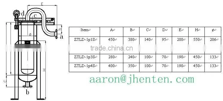 Single Size #2 Bag Filter Vessels