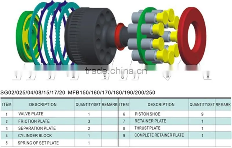 SG swing motor series hydraulic parts