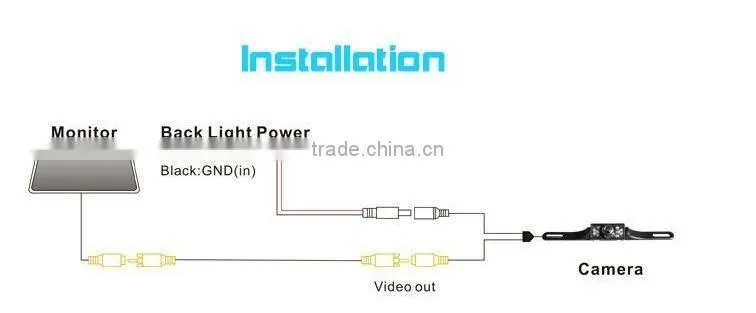 Car license plate reversing camera with night vision