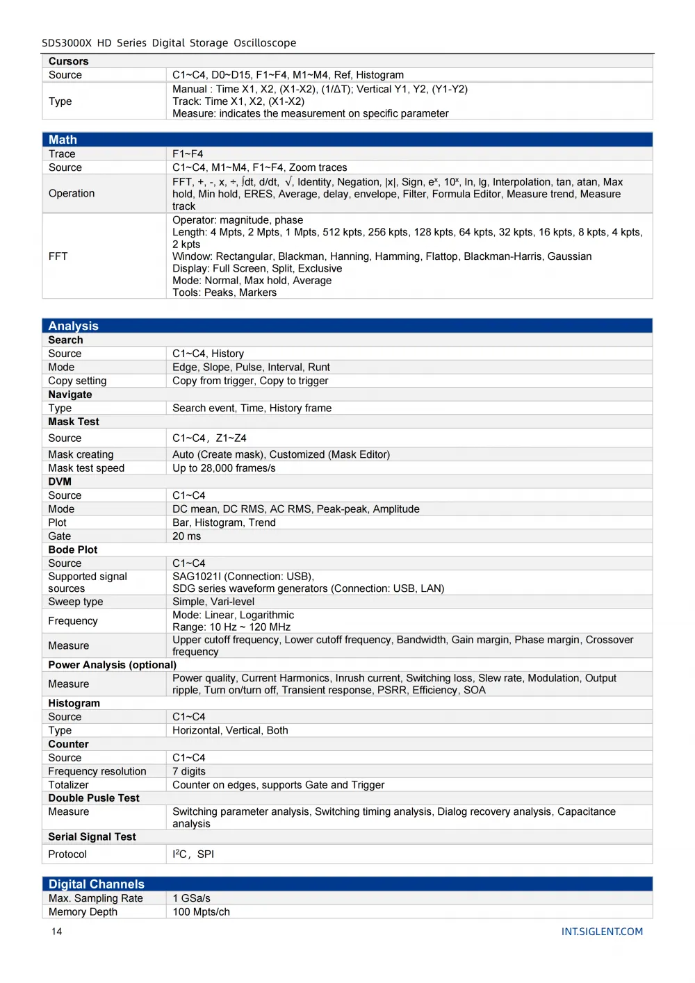 15SDS3000X-HD_Datasheet_EN01C_15