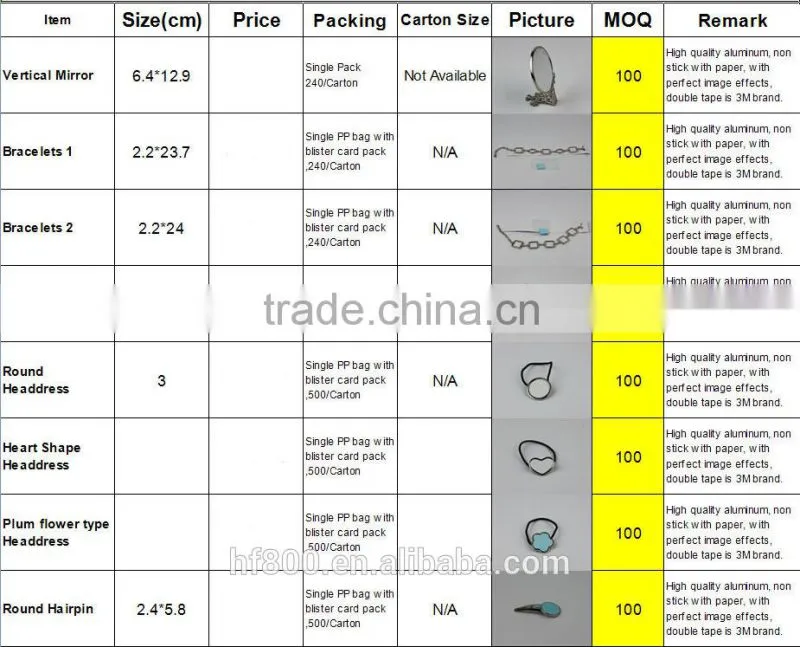 One site Sublimation solution service, varies of sublimation products