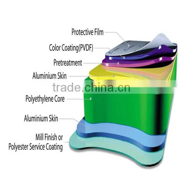 4x8 Aluminium Plastic Sheets for Decoration Building Material