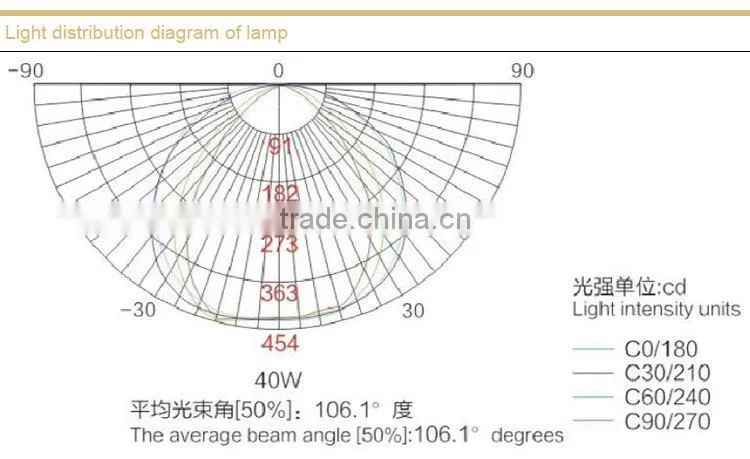 Longevity dome light