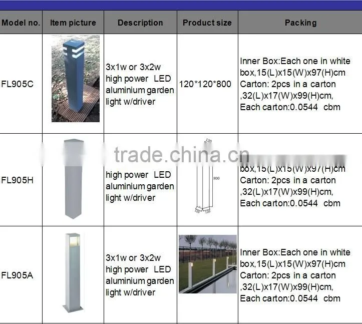2014 TOP10 fashionable IP65 outdoor led garden light fixtures