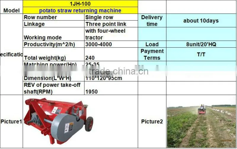 Rotary potato planter and harvester for sale,top-grade in China