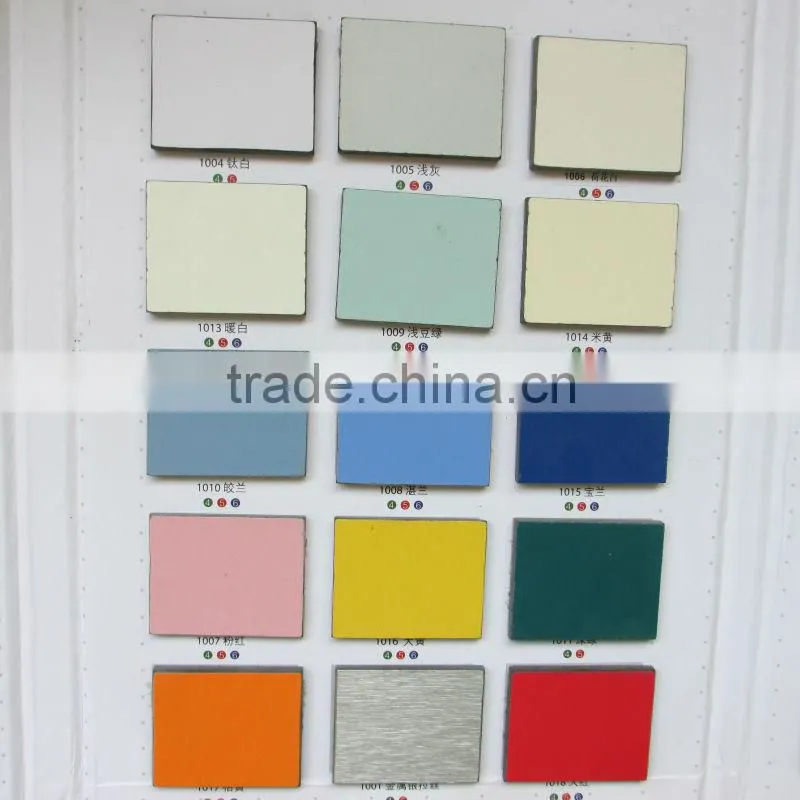 3mm Formica Laminate Sheets