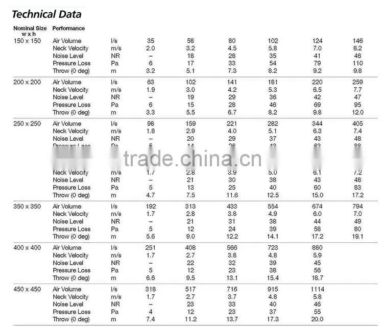 return air grille for air ventilation system