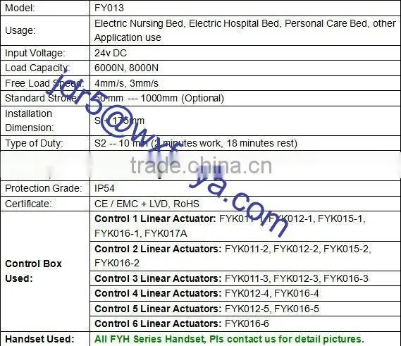 Voltage Controller Application and 24V Rated Voltage linear actuator control box