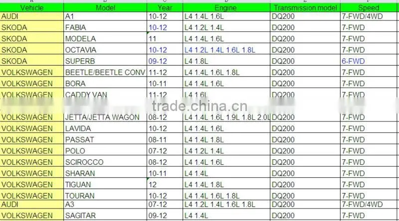 DSG,DCT,DQ200 0AM 927 769D MECHATRONIC Valve body with TCU automatic transmission control unit for transmission 0AM 927 769k