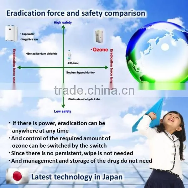 Low-cost Hassle, low-concentration ozone generator. There is also a sterilization effect. Chemicals are not used.