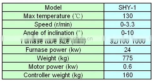 High Temperature Lab Small Rotary Kiln,Sample Preparation Lab Machines