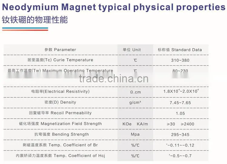ferrite magnet