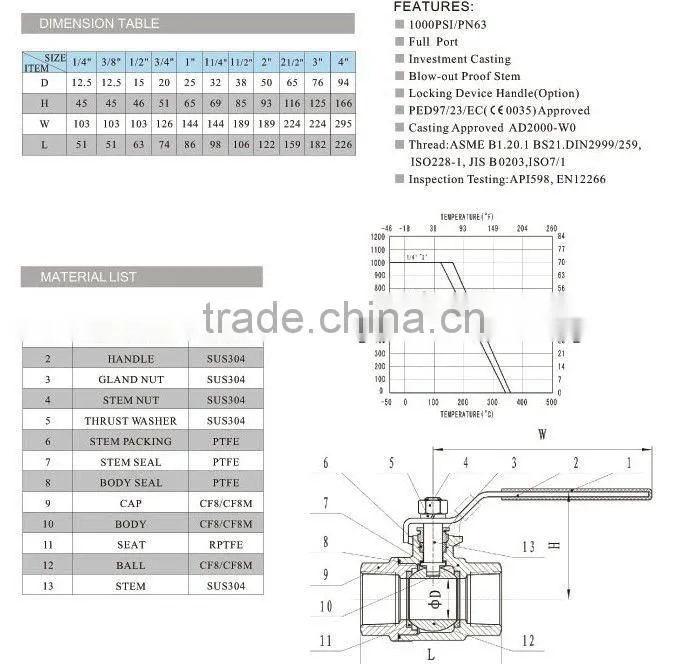2 pieces stainless general ball valve/ actuator butterfly valves/pipe fittings(YZF-b221)