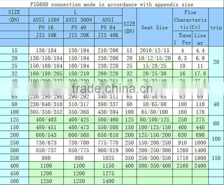 Diapragm flange control valve Diapragm weld control valve OEM ODM valve