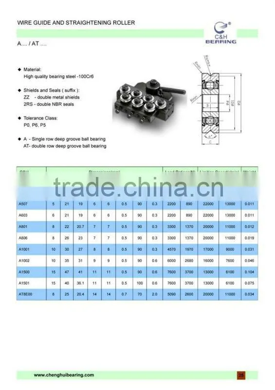 WIRE GUIDE AND STRAIGHTENING ROLLER