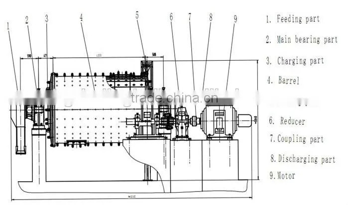 China Product Top Quality Bearing Ball Mill Machine