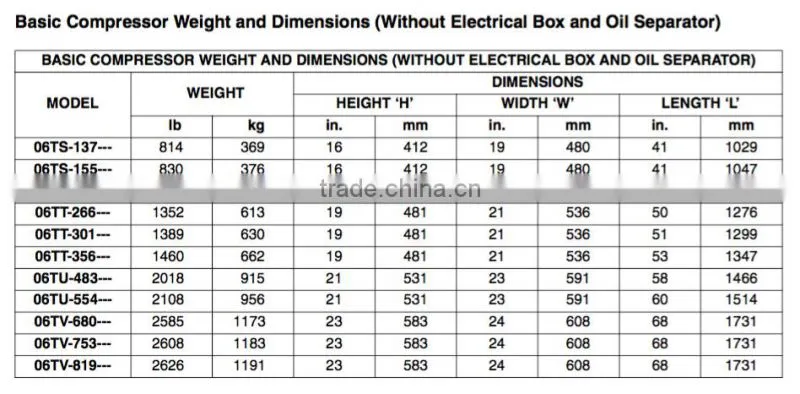 06TTR301SS3D, 06TTR301SS1D, 06TTR301XS1D Price of Screw Compressor, 06TT 06TTR301 Carrier Carlyle Refrigeration Compressor
