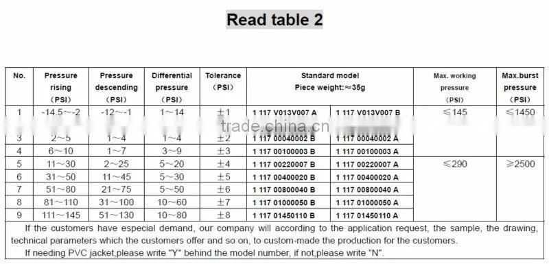 differential pressure switch