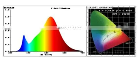 Good price LED light bulb CE 3w, 5w, 7w, 9w