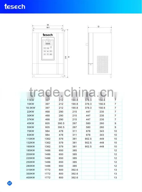 Electrical AC Frequency Inverter for Air Compressor
