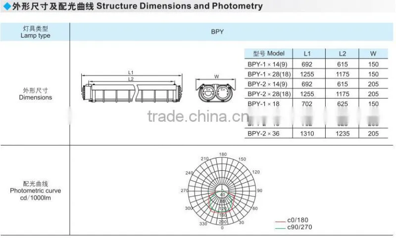 Fluorescent LED explosion proof lighting
