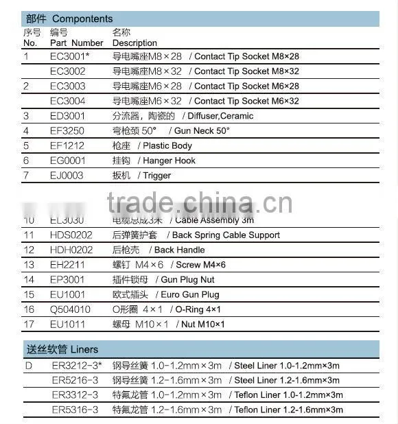 Binzel type CE certified super quality MIG/MAG NORTH welding torch N36