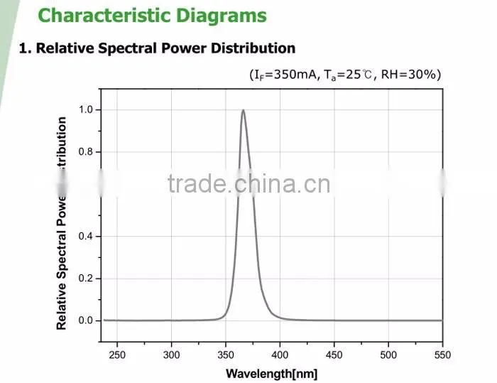 3W 365 nm uv laser diode for fluorescent flashlight
