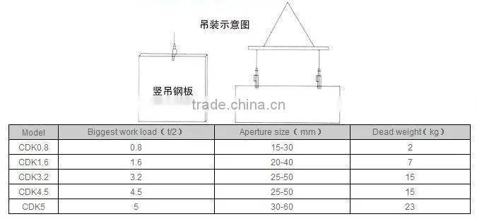 CDK Vertical Lifting Clamp (DSQK)