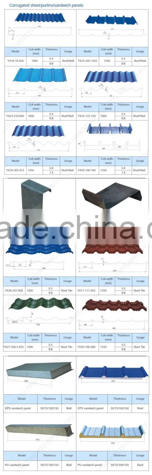 roof steel, aluminum sheets steel roof design, metal steel roof tile