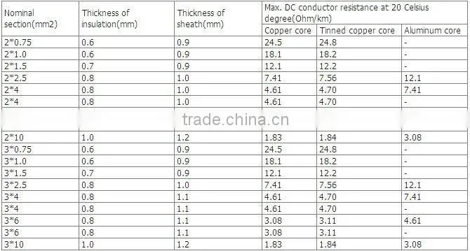 flat electrical wire