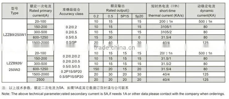 LZZBJ9-35 33kv dry type Current transformer