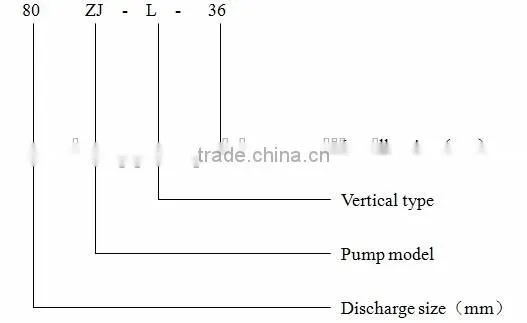 ISO Ceritified vertical centrifugal pump/centrifugal pump price/ZJL veritical pump