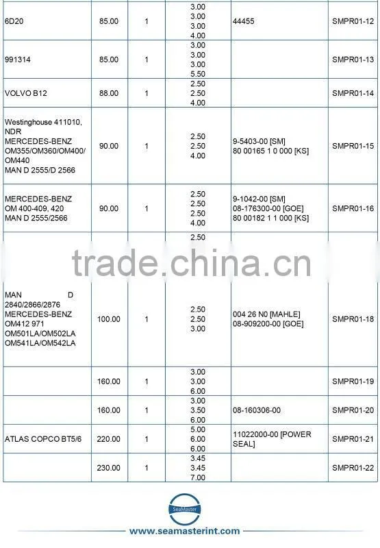 Piston Ringfor Mercedes-Benz COMPRESSOR RINGS NEW MODEL 94mm