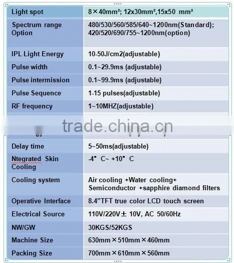 Medical portable E-light(IPL&RF)vascular lesions treatment device(CE approved)