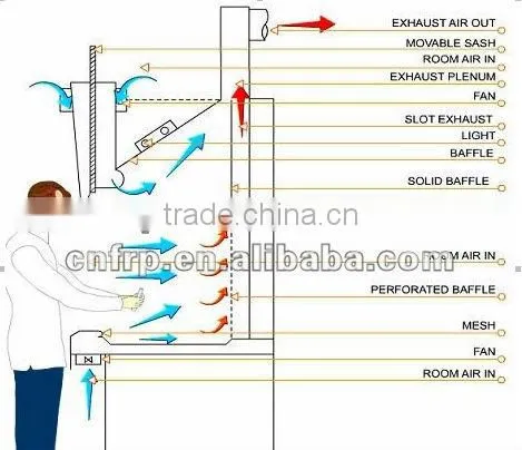 Laboratory Furniture China Made
