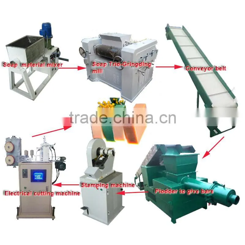 Automatical Soap Making Machines, Toilet Soap Machinery