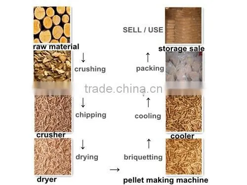 Mechanical Presses Biomass Fuel Briquette Machine