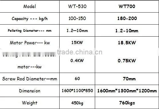 Full function floating fish feed&Float Fish Pellet mixer Machine