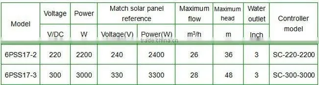 3" 4" 6"DC Solar pump for agriculture,irrigation,Fountain,Solar pump system