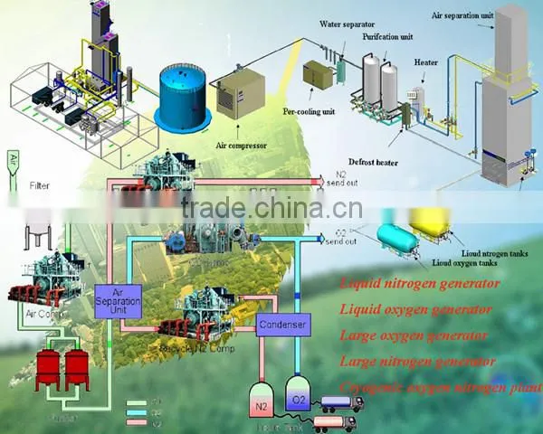 High purity PSA oxygen gas plant