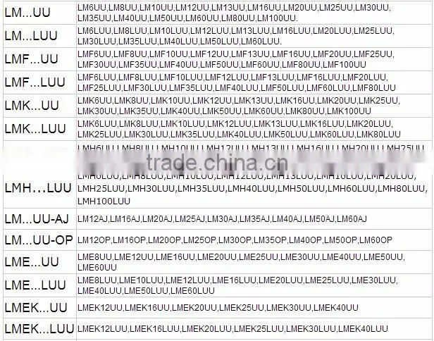 Open type linear bearing lm20uuop