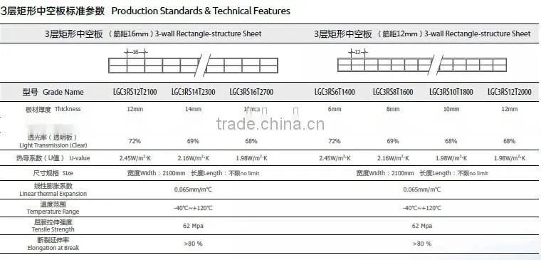 high light transmission pc triple wall sheets for greenhouse