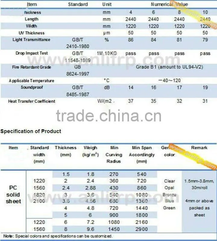 multiwall sheet
