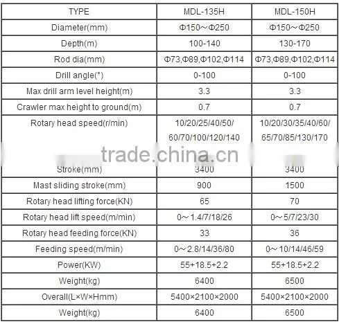 Hammer Anchor Drilling Rig Foundation Piling Machine MDL-135H