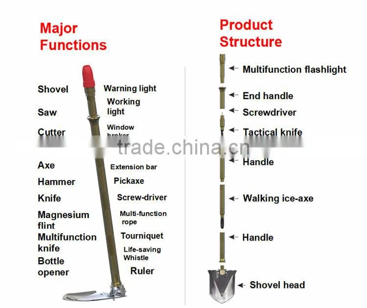 2015 New Idea Outdoor Equipment Multifunction Camping Shovel Survival Kit Emergency Tool